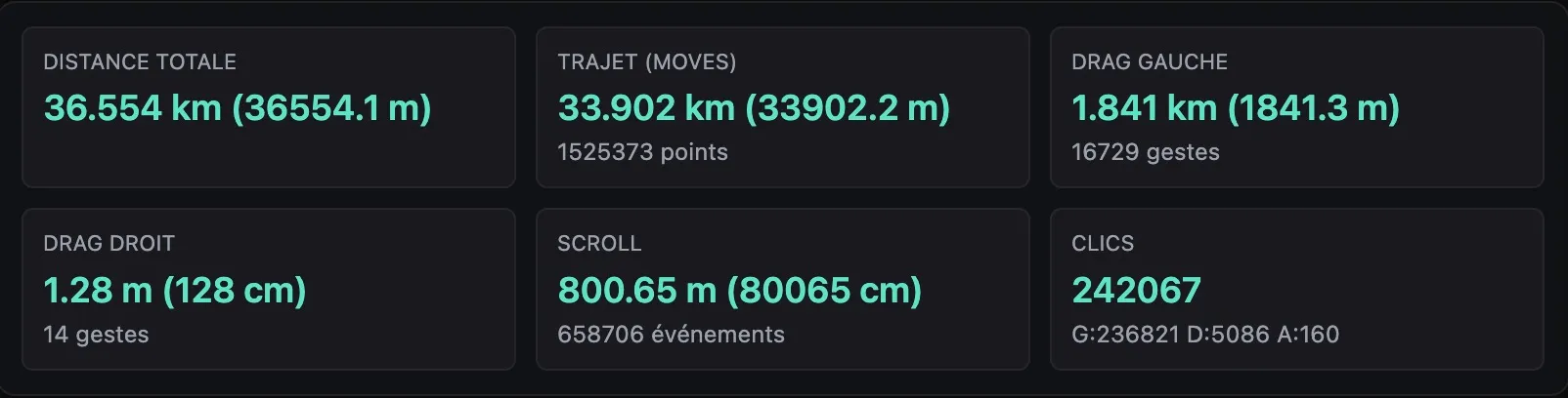 Le calcul des différents éléments de référence mesurés sur les 30 premiers jours du mois d'octobre.
